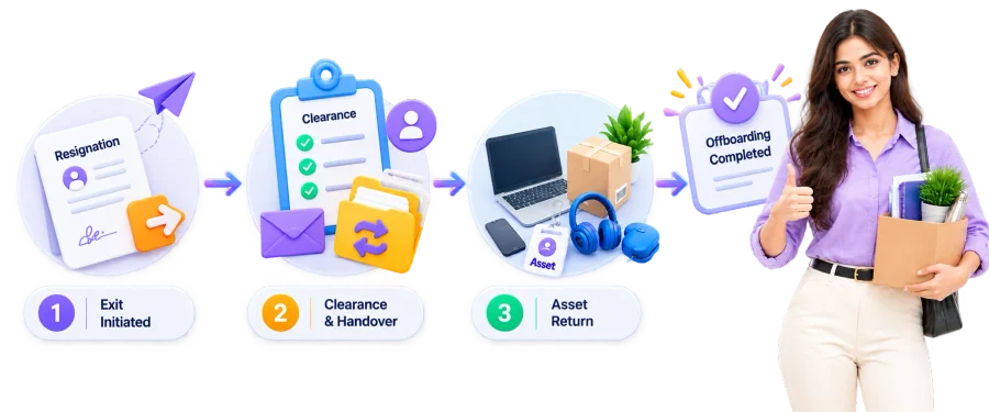 Manage Exits with Confidence