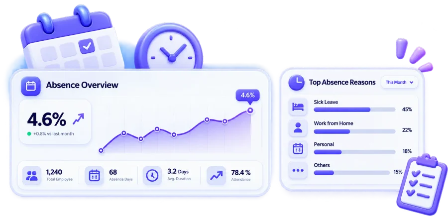 Absence Management, Zero Hassle