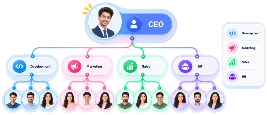 Team Management that Builds Structure