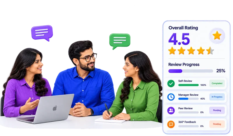 Collaborate, Evaluate & Drive Growth
