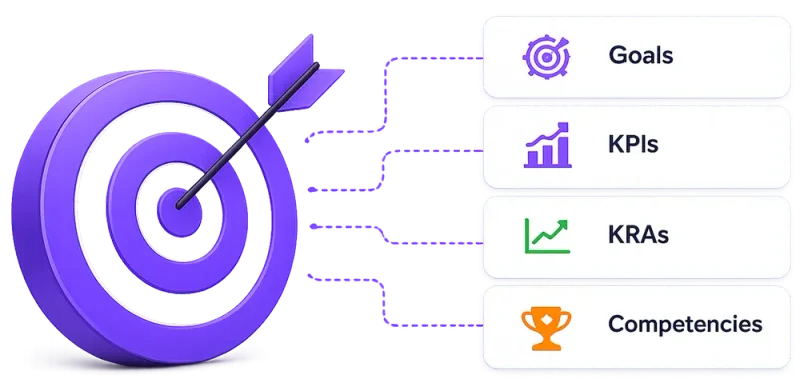 Align KPIs & KRAs with Organizational Goals