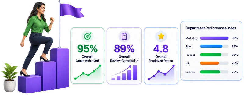 Track, Analyze & Improve Continuously