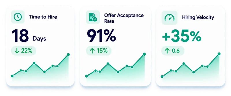 Recruitment Intelligence